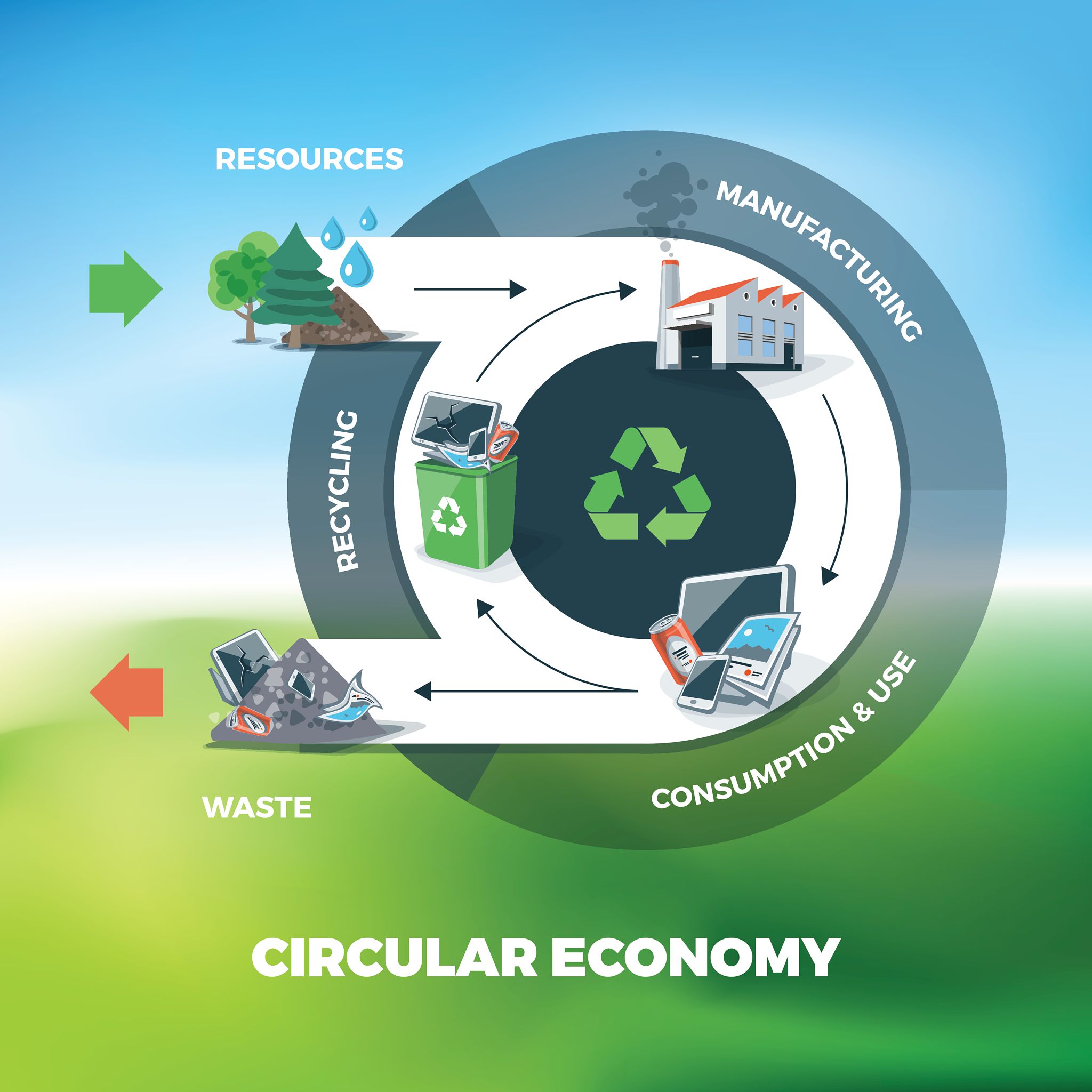 circular economy - chi siamo